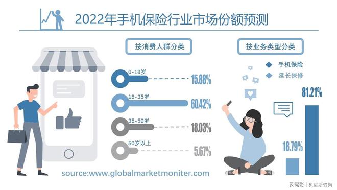 手机尊龙人生就是博手机保障行业市集范畴领悟和预测按操纵、类型